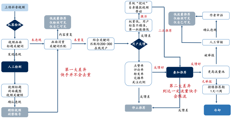 私域流量运营