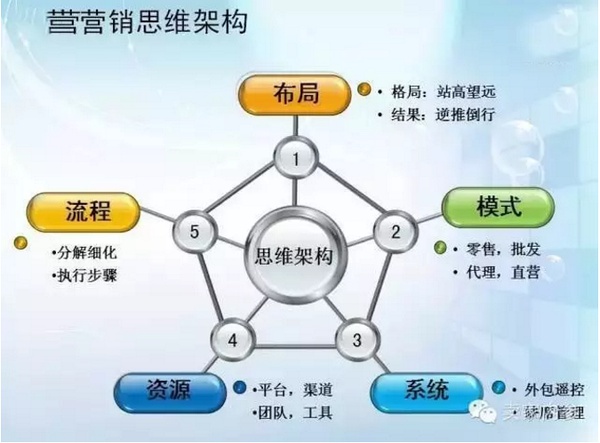 卖家内参:内容资产时代的网络营销培训样本解析